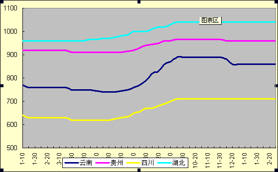 2024年1月1日至2025年2月21日磷矿石出厂价格图